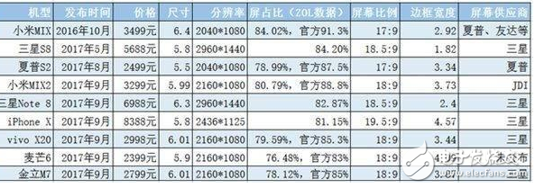 vivo X20營銷做得好,但論性價比還有差距