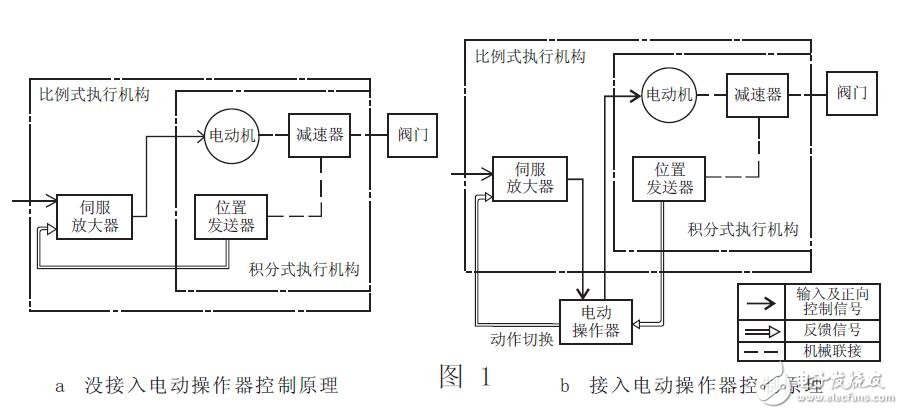 直通電動調節閥系列規格及安裝尺寸