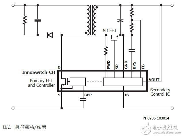 InnoSwitch-CH產品特點及結構圖