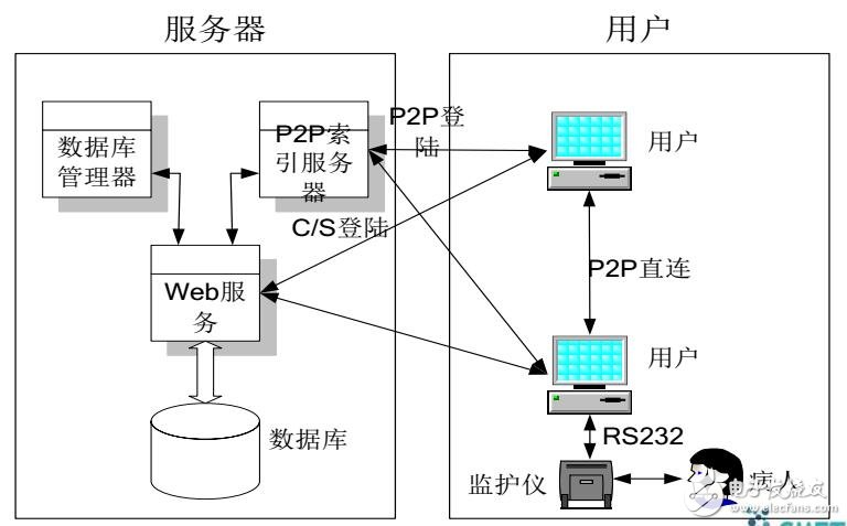 云計算在醫療信息中的應用