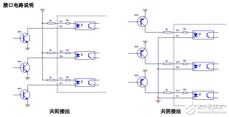 基于MOTEC步進驅動器操作指南