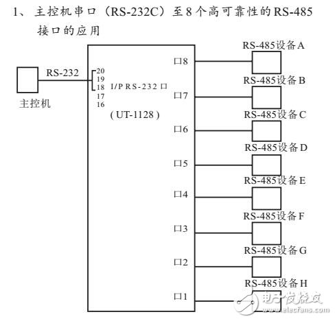 UT-1128性能參數(shù)及接口定義