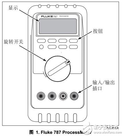 Fluke 787電表數(shù)據(jù)手冊