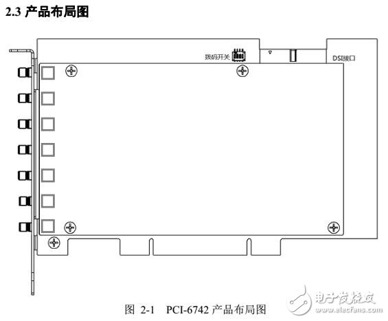 PCI-6742產品功能圖及參數表