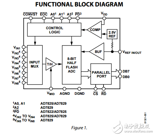 3V/5V，2MSPS，8位，1/4/8通道Sampling ADCs ad7825/AD7829/AD7822數據表 