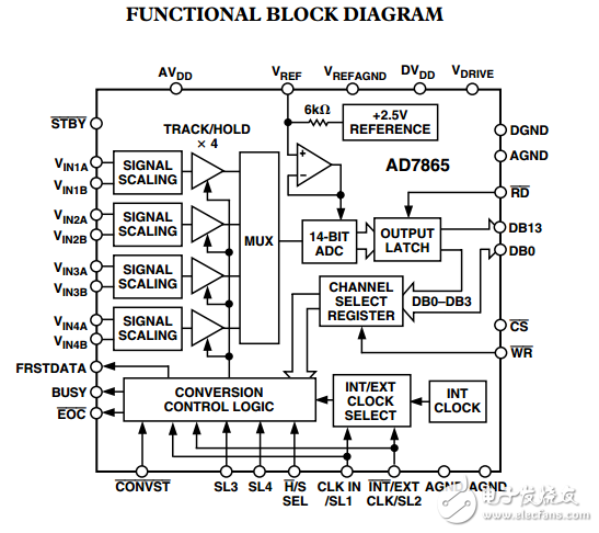 AD7865四通道同步采樣快速14位模數(shù)轉(zhuǎn)換器