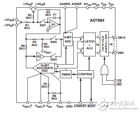 LC2 MOS16位高速采樣模數(shù)轉(zhuǎn)換器AD7884/AD7885數(shù)據(jù)表