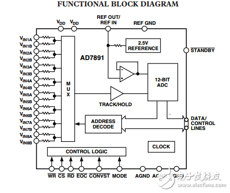 LC2 MOS 8通道12位高速數據采集系統AD7891數據表