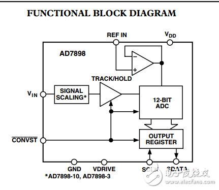 5V，12位串行220kSPS模數(shù)轉(zhuǎn)換器AD7898采用8引腳封裝