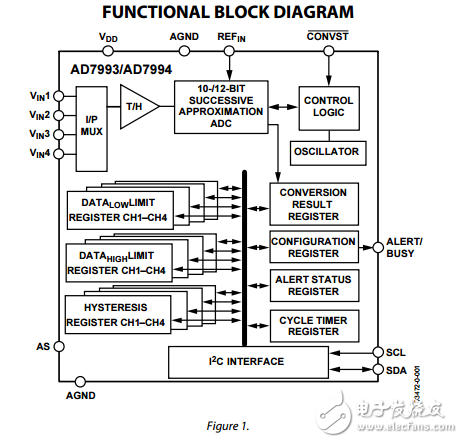 4通道10和12和16引腳TSSOP與I2C兼容接口位模數轉換器ad7993/ad7994數據表