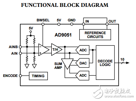 10位60MSPS模數轉換器AD9051數據表