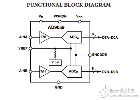雙8位60MSPS的A/D轉換器AD9059數據表