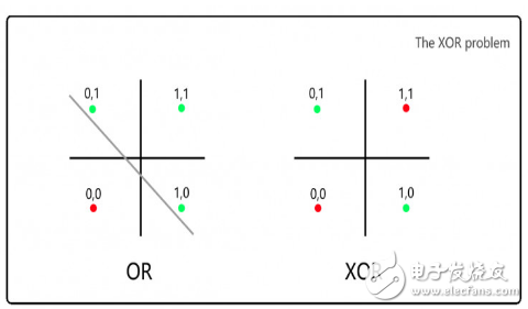 如何從代碼的角度解讀深度學(xué)習(xí)