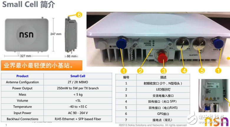 Nokia微基站簡介及其天線和GPS等介紹