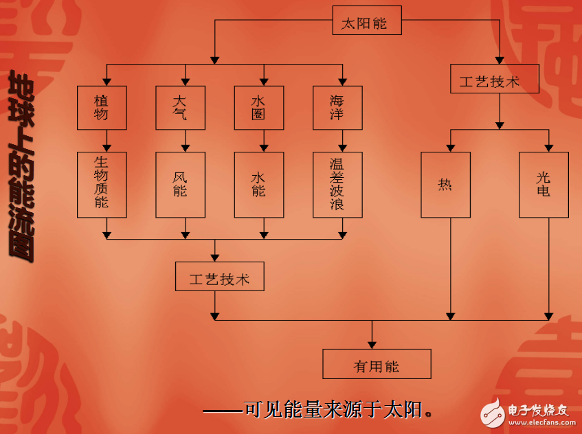 太陽能、生物質(zhì)能和氫能的介紹及其各自的特點(diǎn)與應(yīng)用發(fā)展