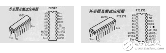 51單片機綜合學習系列之無線遙控模塊應用篇