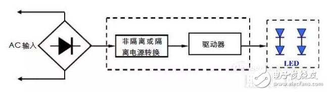 LED驅動器的基本要求與驅動制作原理及其應用標準的介紹