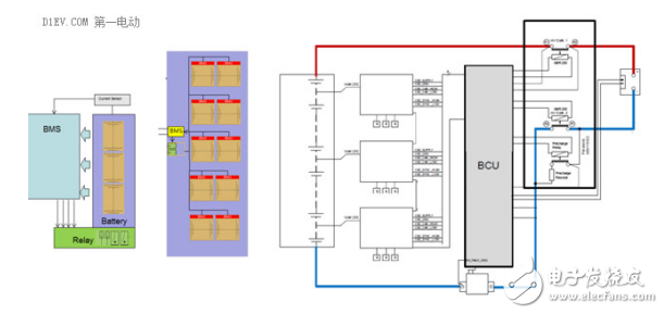 電池管理系統三種結構的介紹與電動汽車的集中式和分布式BMS分析