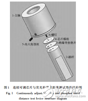 LED燈發光效率等數據處理與結果分析和基于旋轉涂覆法的LED遠程配光器件的研究