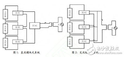 模塊式光伏發電系統工作結構與一種單相模塊式光伏并網系統的設計與實現