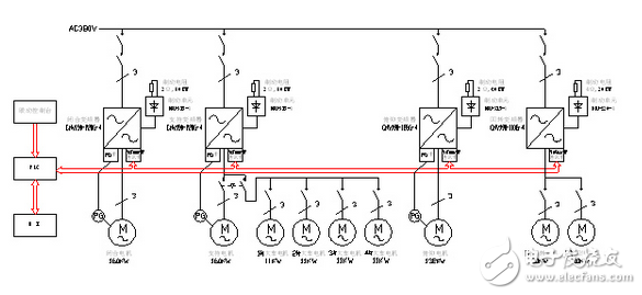 英威騰CHV190在門座式起重機的解決方案