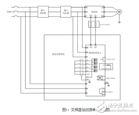 英威騰Goodrive200A在油田抽油機的解決方案