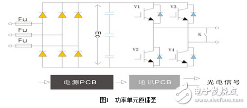 英威騰Goodrive5000在某電廠引風(fēng)機(jī)的應(yīng)用