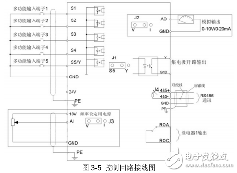 英威騰Goodrive10系列迷你型變頻器中文產品使用指南