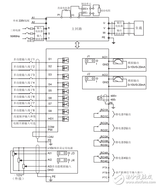 英威騰Goodrive300-01空壓機專用變頻器產品使用手冊