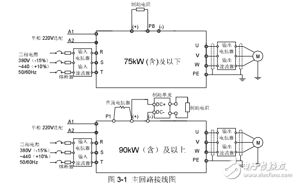 英威騰Goodrive300-69系列建筑機械專用變頻器產品使用手冊