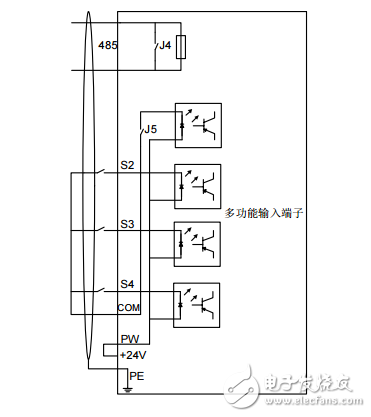 英威騰BPD系列高防護光伏水泵專用變頻器產品使用手冊