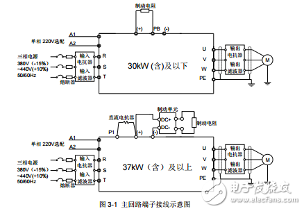 英威騰Goodrive300-16系列HVAC專用變頻器產(chǎn)品使用手冊