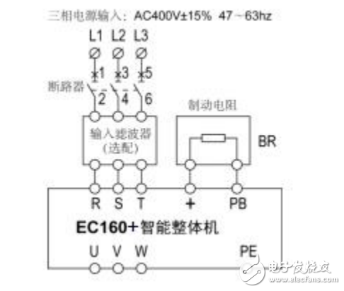 英威騰EC160A電梯智能整體機(jī)產(chǎn)品使用手冊