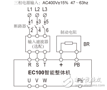 英威騰EC100電梯智能整體機(jī)產(chǎn)品使用手冊(cè)