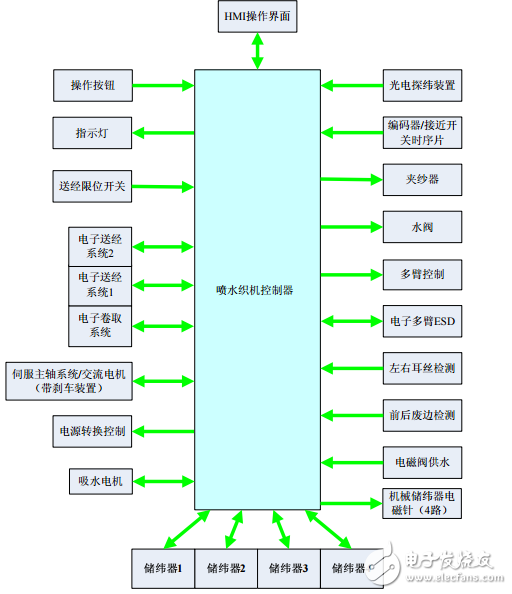 英威騰WS900系列噴水電控系統(tǒng)操作說明