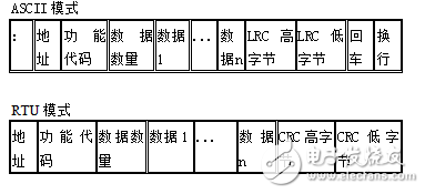 騰控STC-203單元用戶手冊(cè)