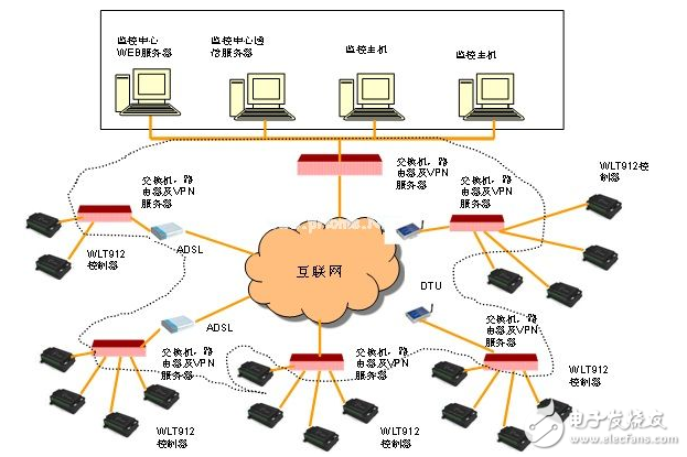 騰控T-912在熱交換站的應用