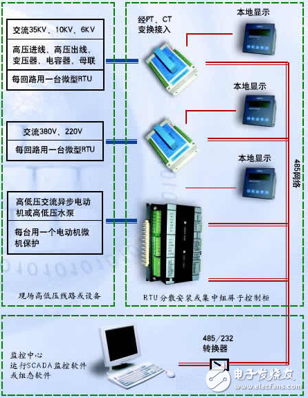 騰控在工廠用電監(jiān)控系統(tǒng)的應(yīng)用