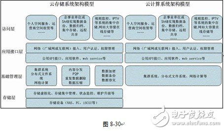 云存儲技術_什么是云存儲