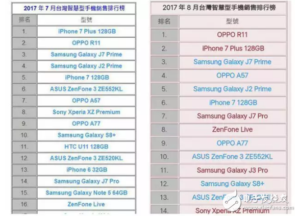 全面屏時代OPPO R11銷量依舊堅挺，這背后究竟藏著什么奧秘？