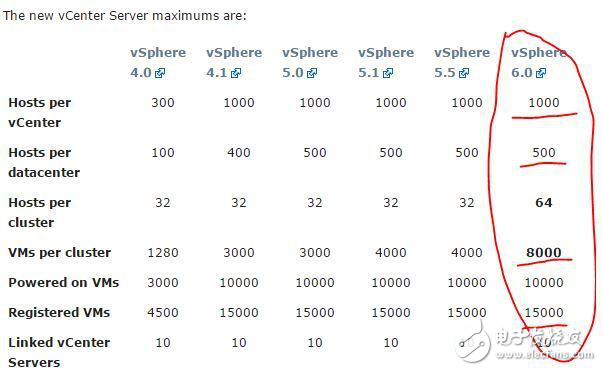 OpenStack 企業私有云需大規模擴展性支持