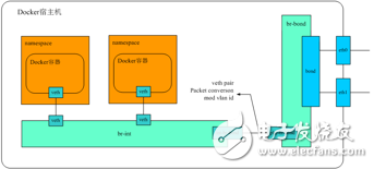 關于攜程Docker的實踐分析