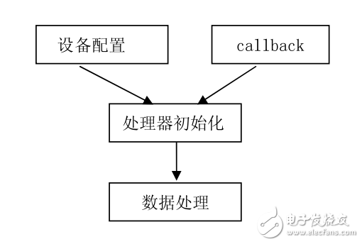 08 CDC設備