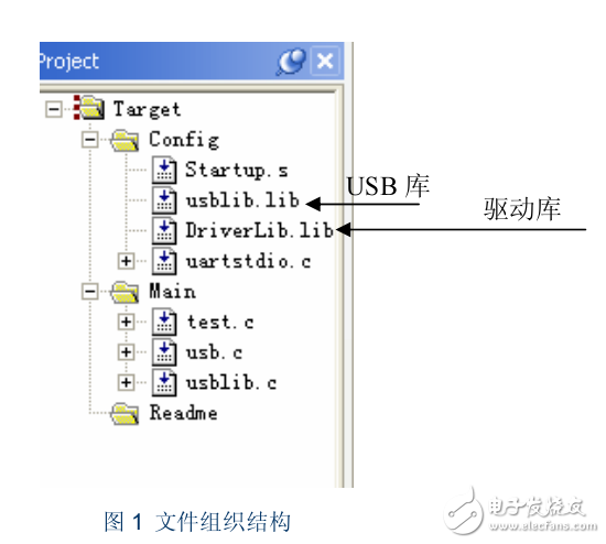 04 USB庫介紹