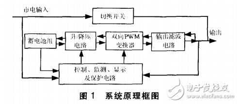 基于LM3S615的三相應急電源主電路研究