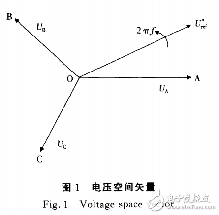 基于LM3S615的SVPWM變頻調速系統的設計與實現