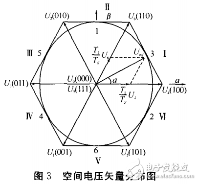 基于LM3S615的SVPWM變頻調速系統