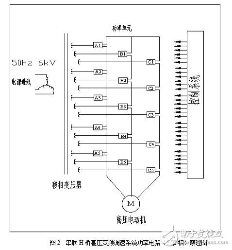 基于LPMV高壓變頻調速系統安裝及操作手冊