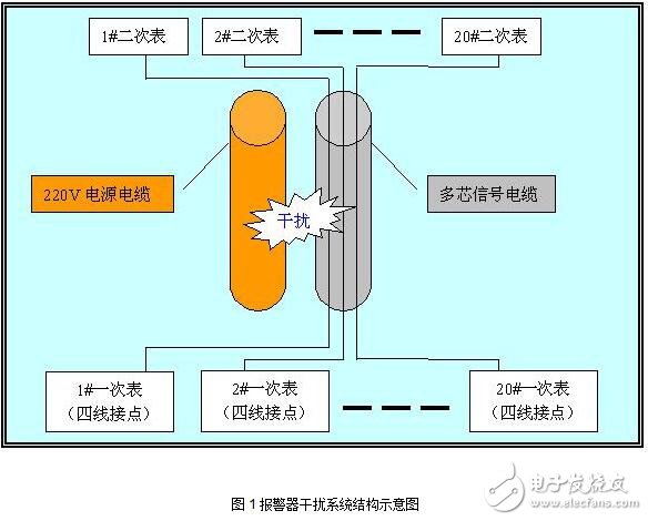 PAC應用改造方案