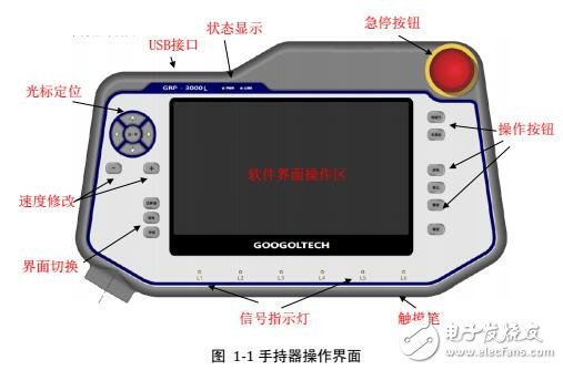 基于直角機械手控制系統操作指南